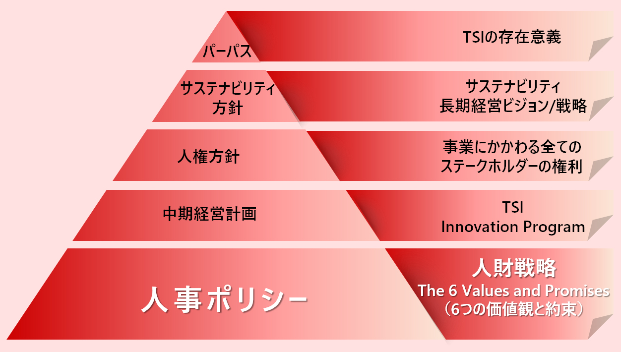 人事ポリシー