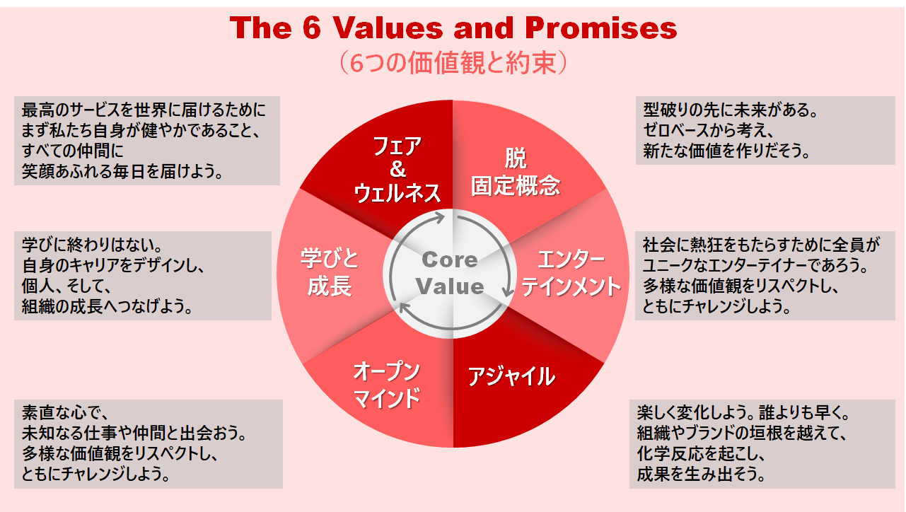 Focus on Purpose！-パーパスに向かって一丸となろう-TSIグループは多種多様な会社・ブランドの集合体。けれど、夢はひとつ。組織やブランドの垣根を越えて、一丸となろう