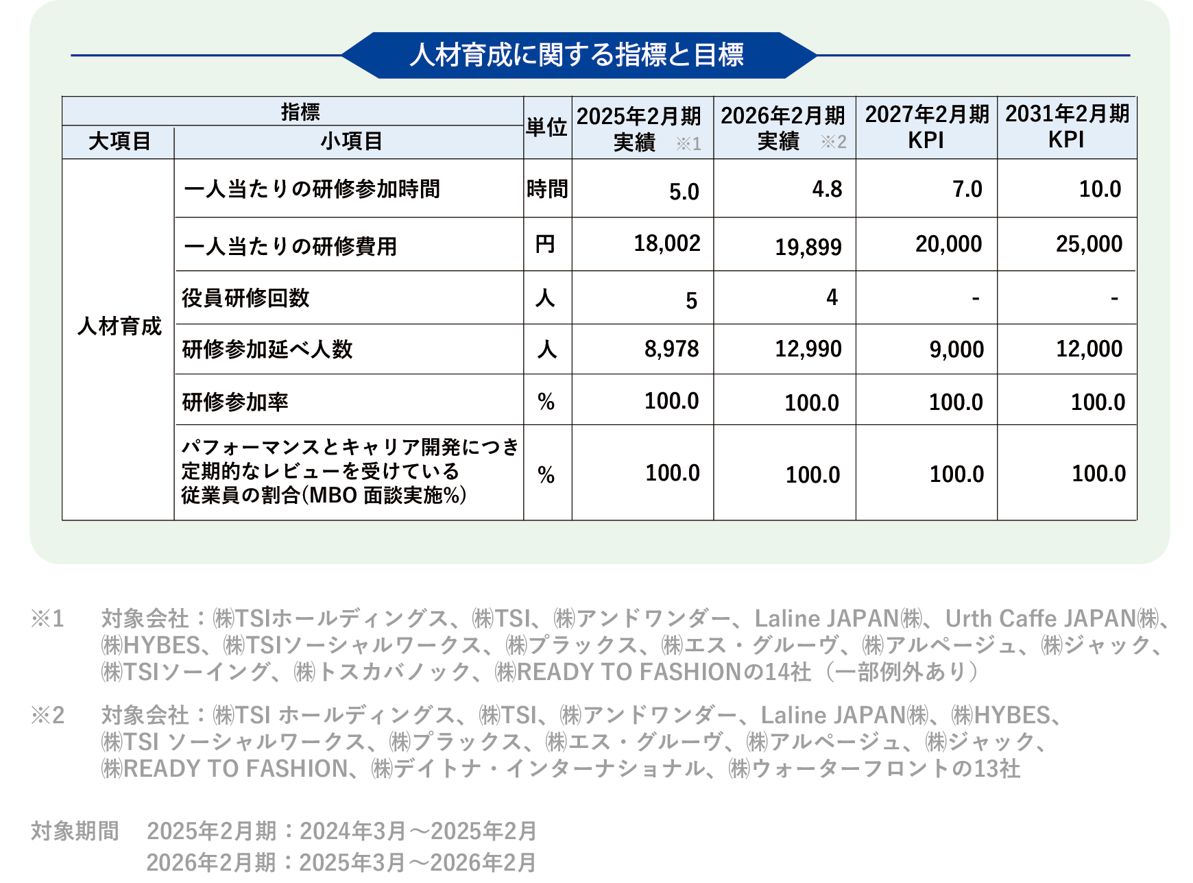 【人間】従業員幸福度_人材育成(2026.05.15UP)_.png