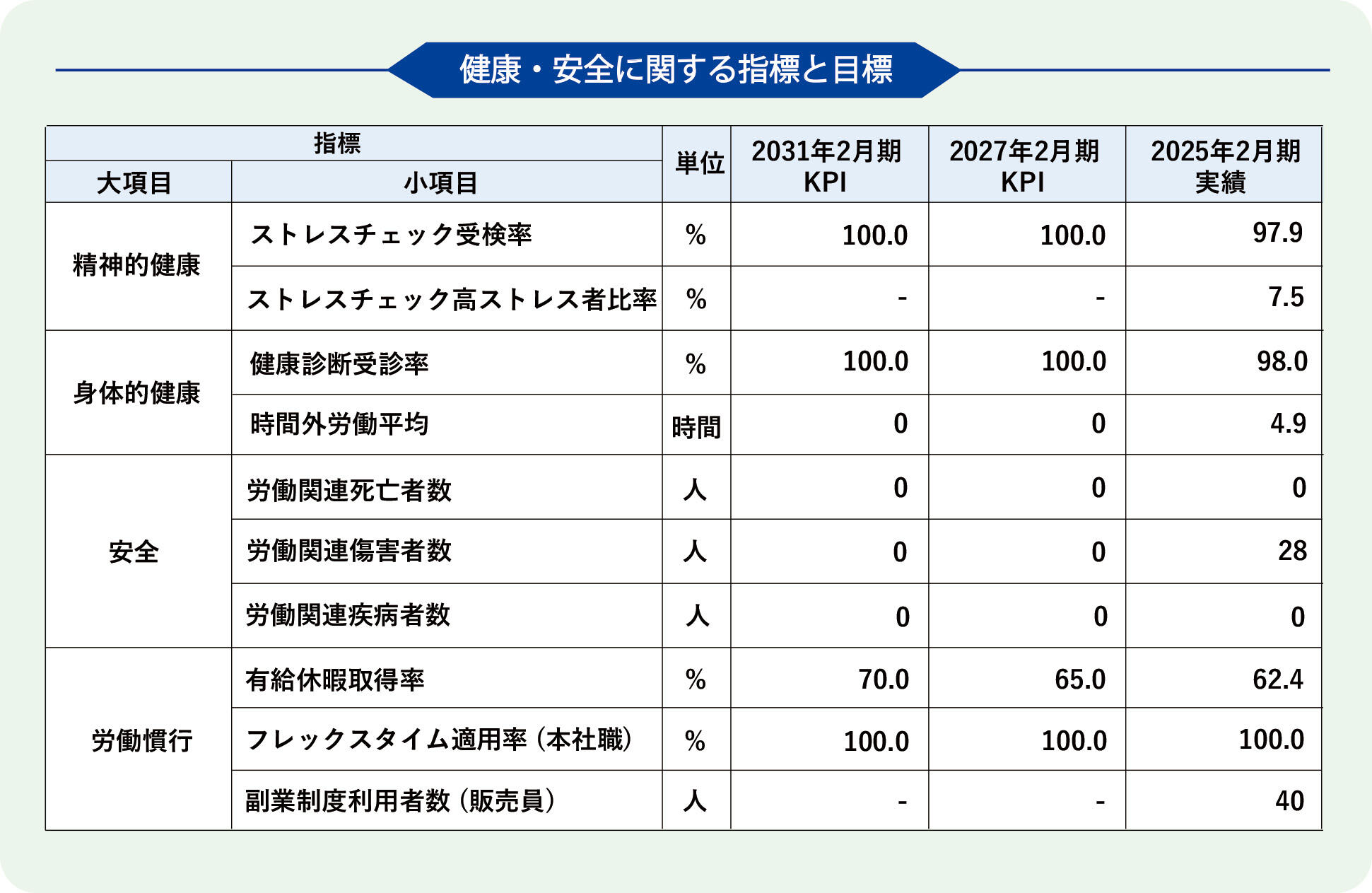 【人間】健康・安全(2025.05.19UP)  -_.jpg
