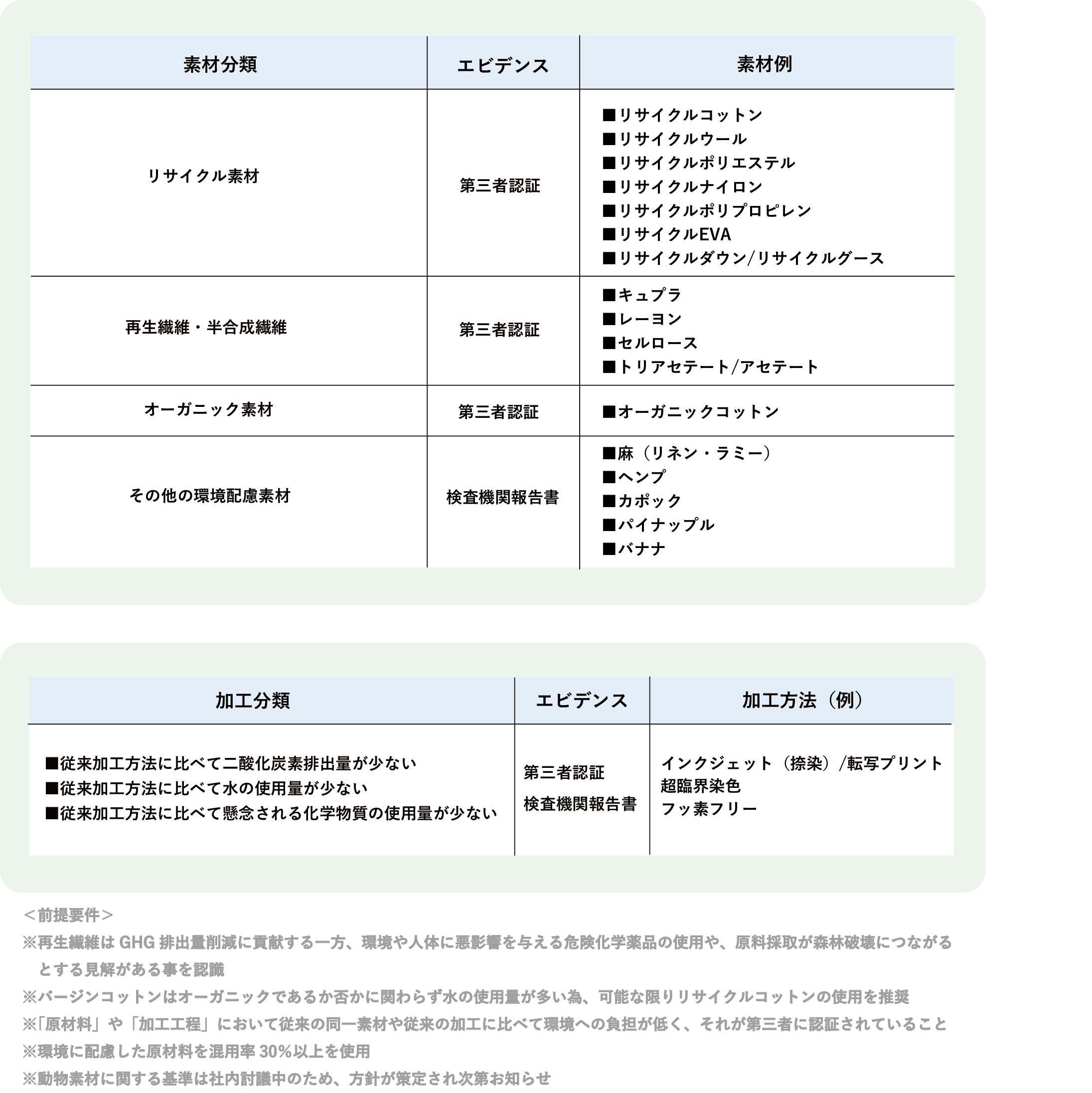 【地球環境】原材料(2026.04.22UP).png