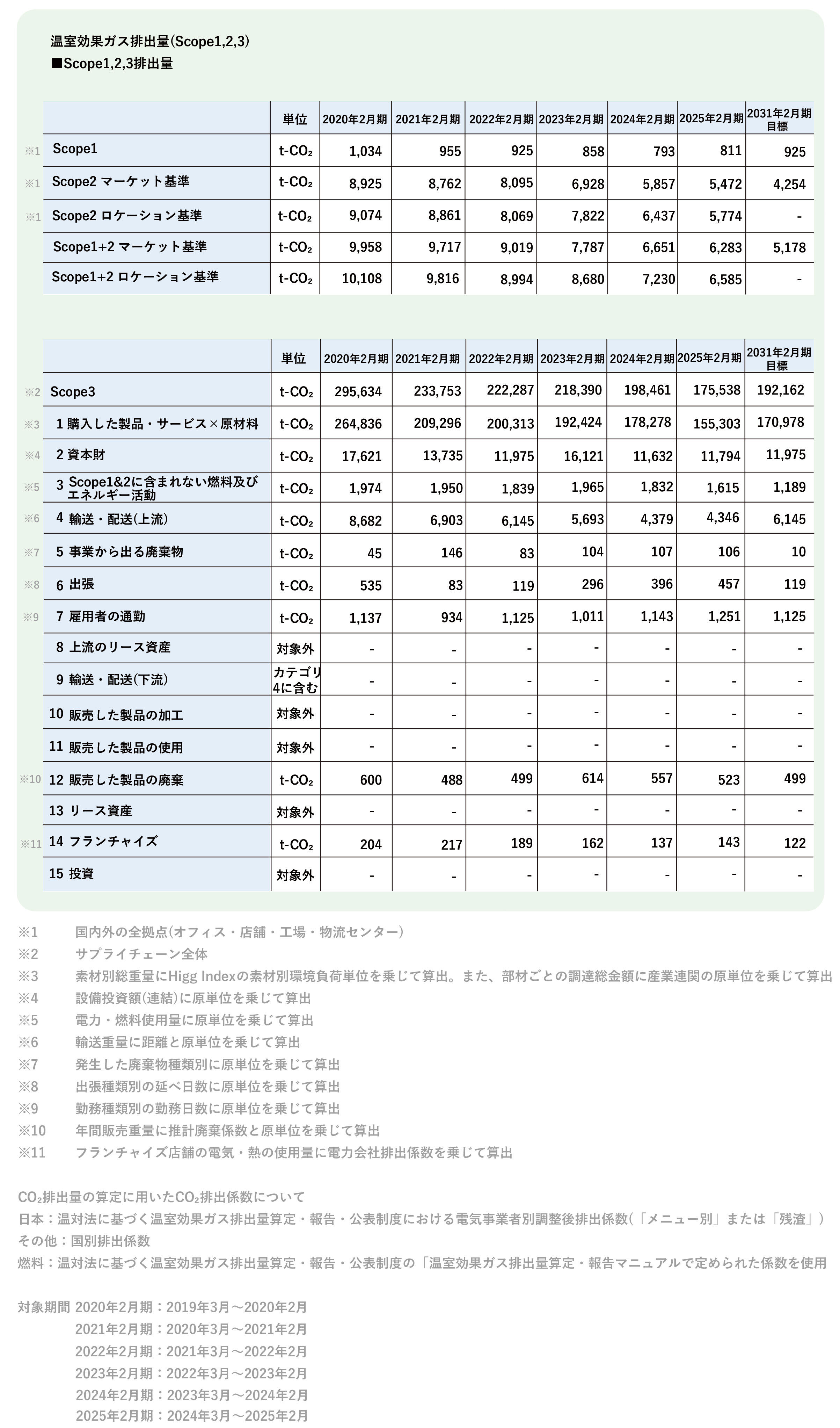 【地球環境】スコープ123詳細_240723修正版(2025.05.20UP).jpg