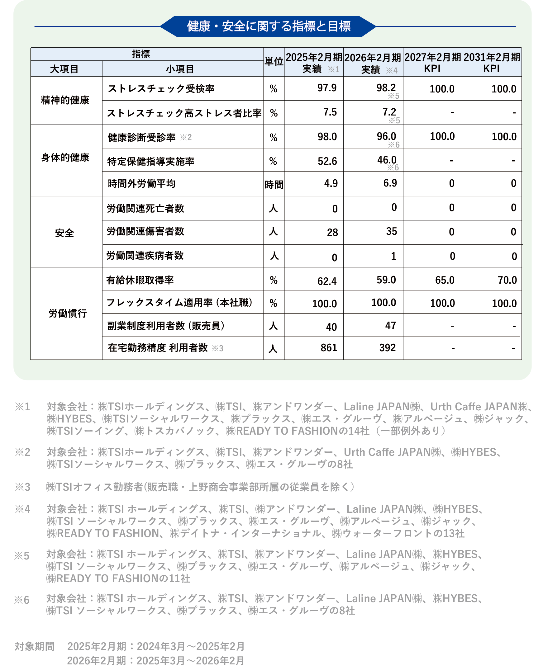 【人間】健康・安全(2026.05.15UP)_.png