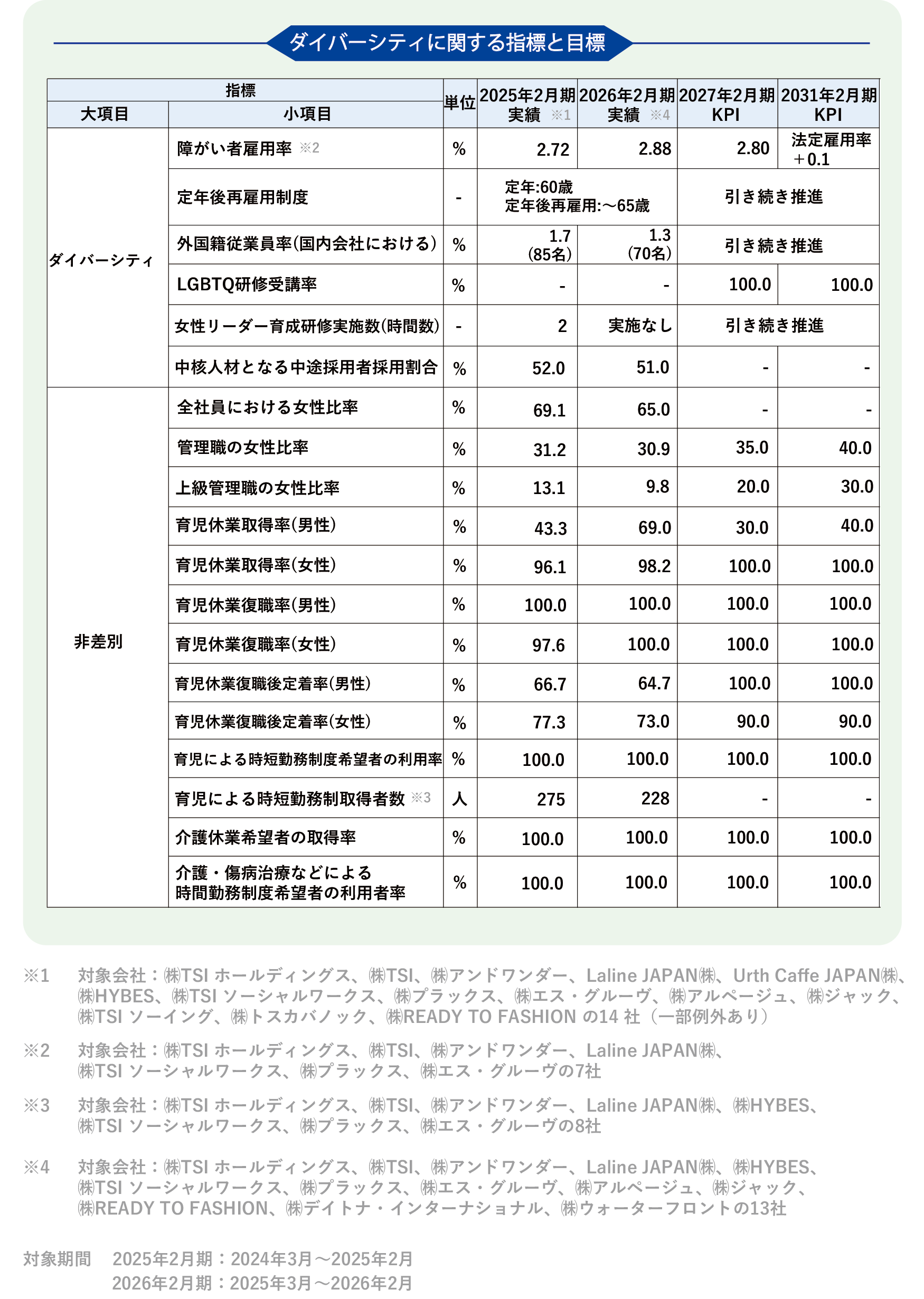 【人間】ダイバーシティ(2026.09.png
