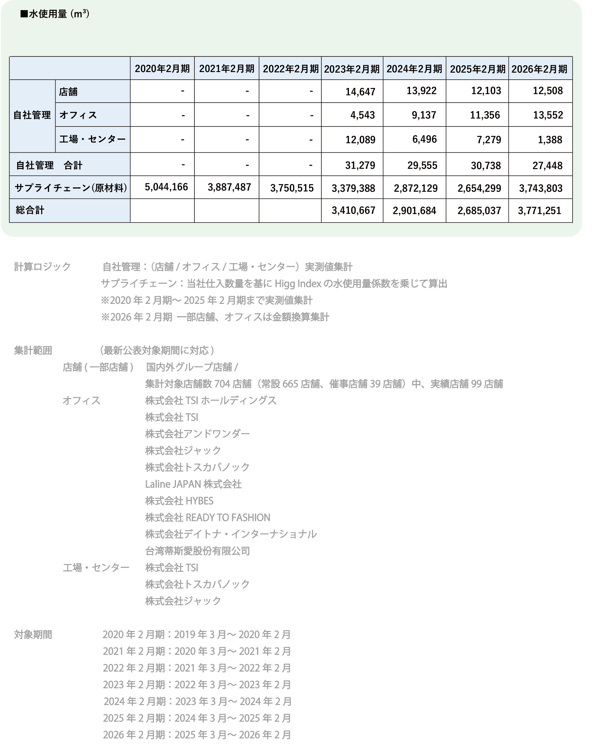 【地球環境】水使用量(2026.06.25).png