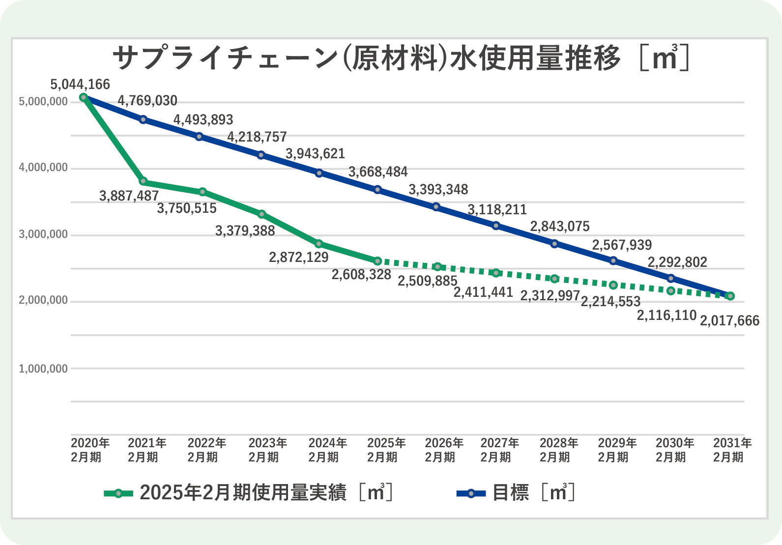【地球環境】水資源 折れ線グラフ(2025.05.19UP).jpg