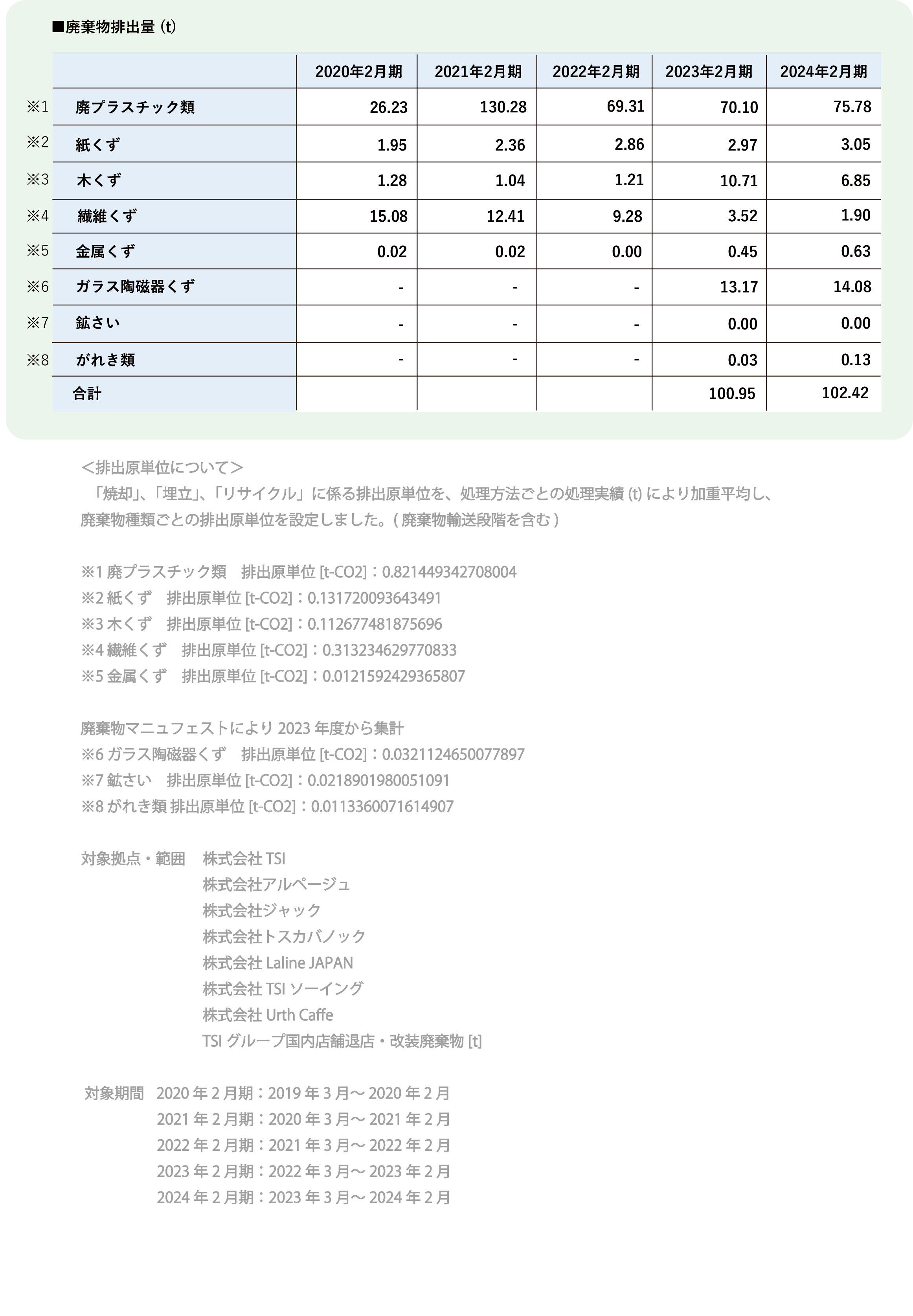 【地球環境】廃棄物排出量(未 8月UP予定)_2.jpg