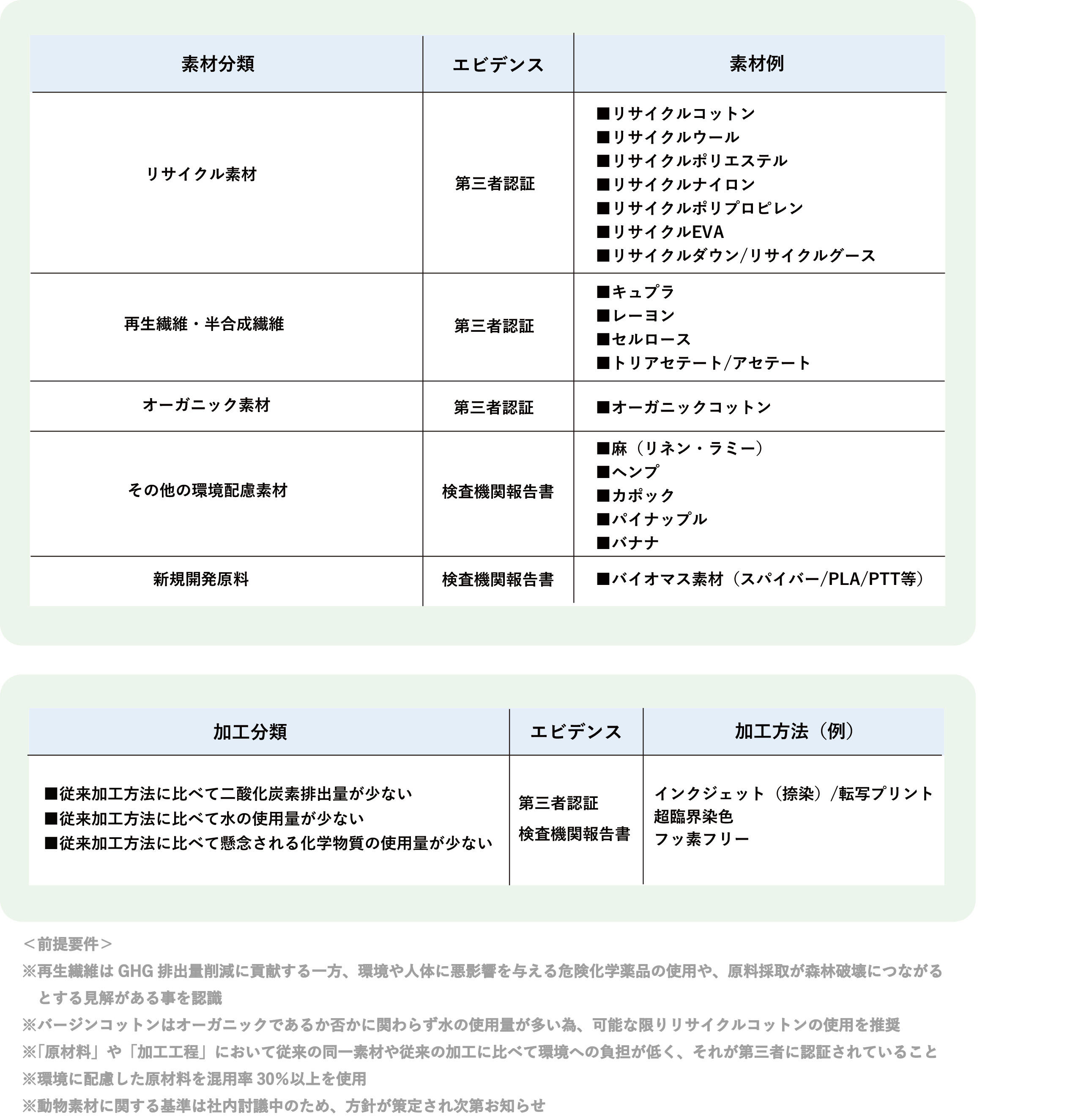 【原材料】環境配慮型素材を使用した製品づくり(2024.10.08UP).jpg