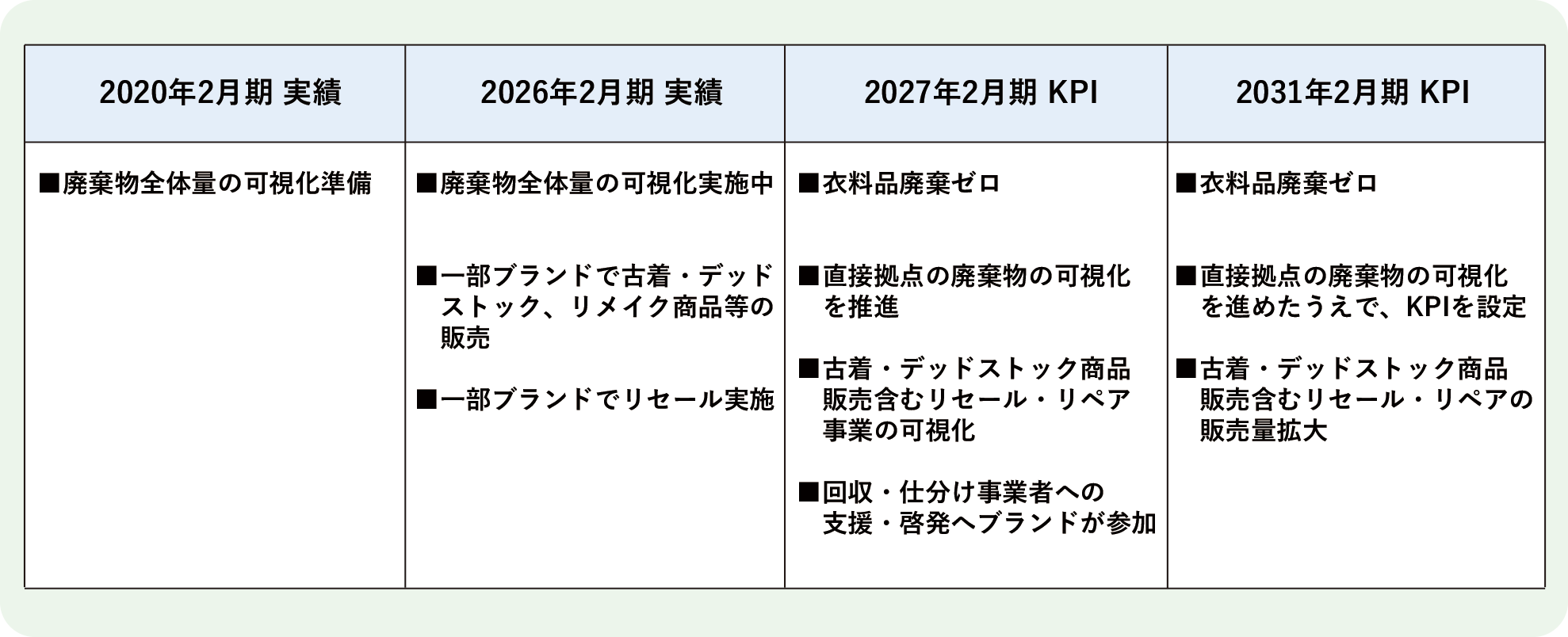 【地球環境】廃棄物排出量 KPI(2026.06.24UP).png