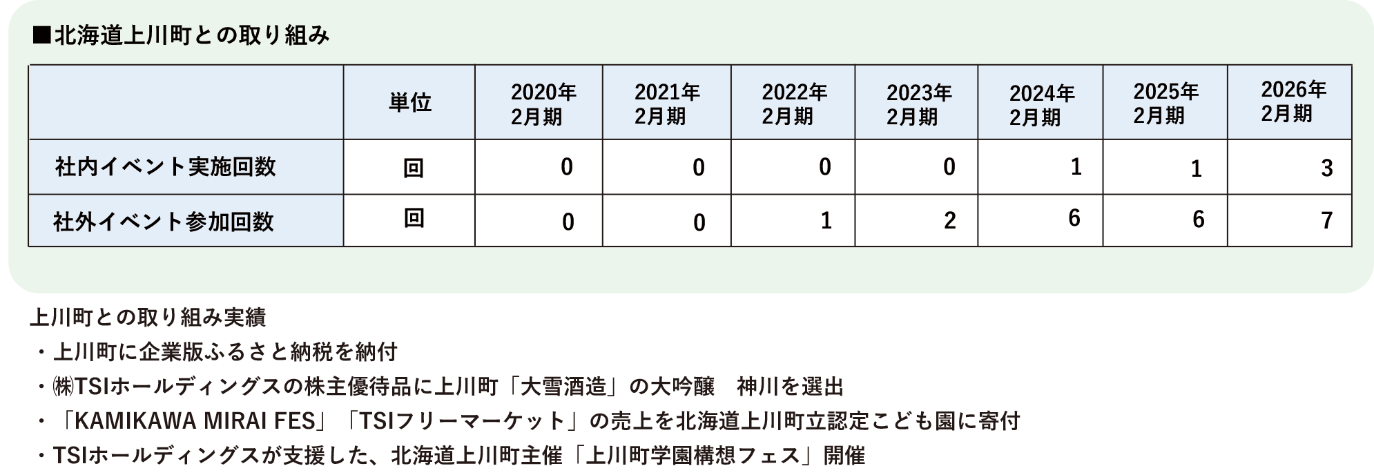 【社会】上川町との取り組み(2026.10.08作成).png
