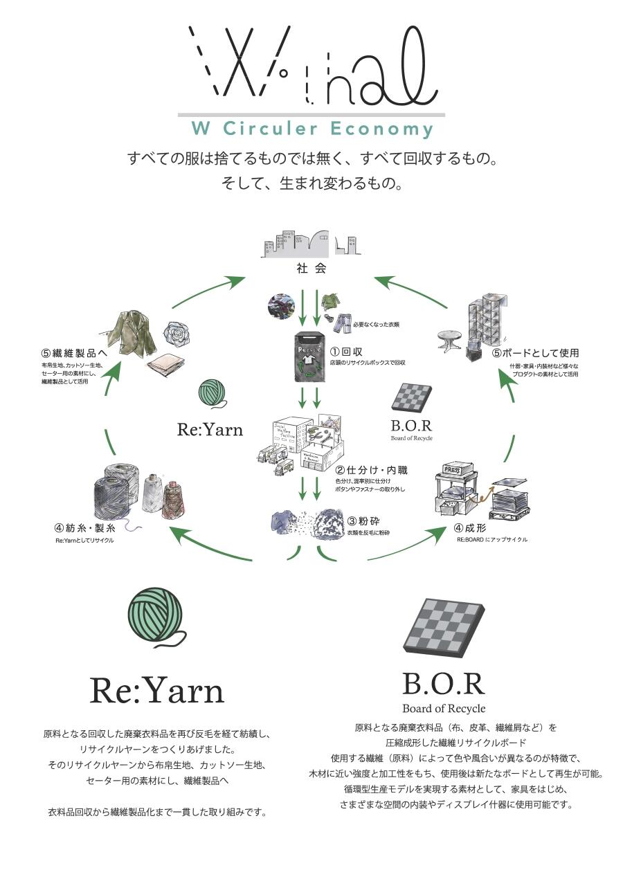 衣料回収ダブルサーキュラー図解.jpg
