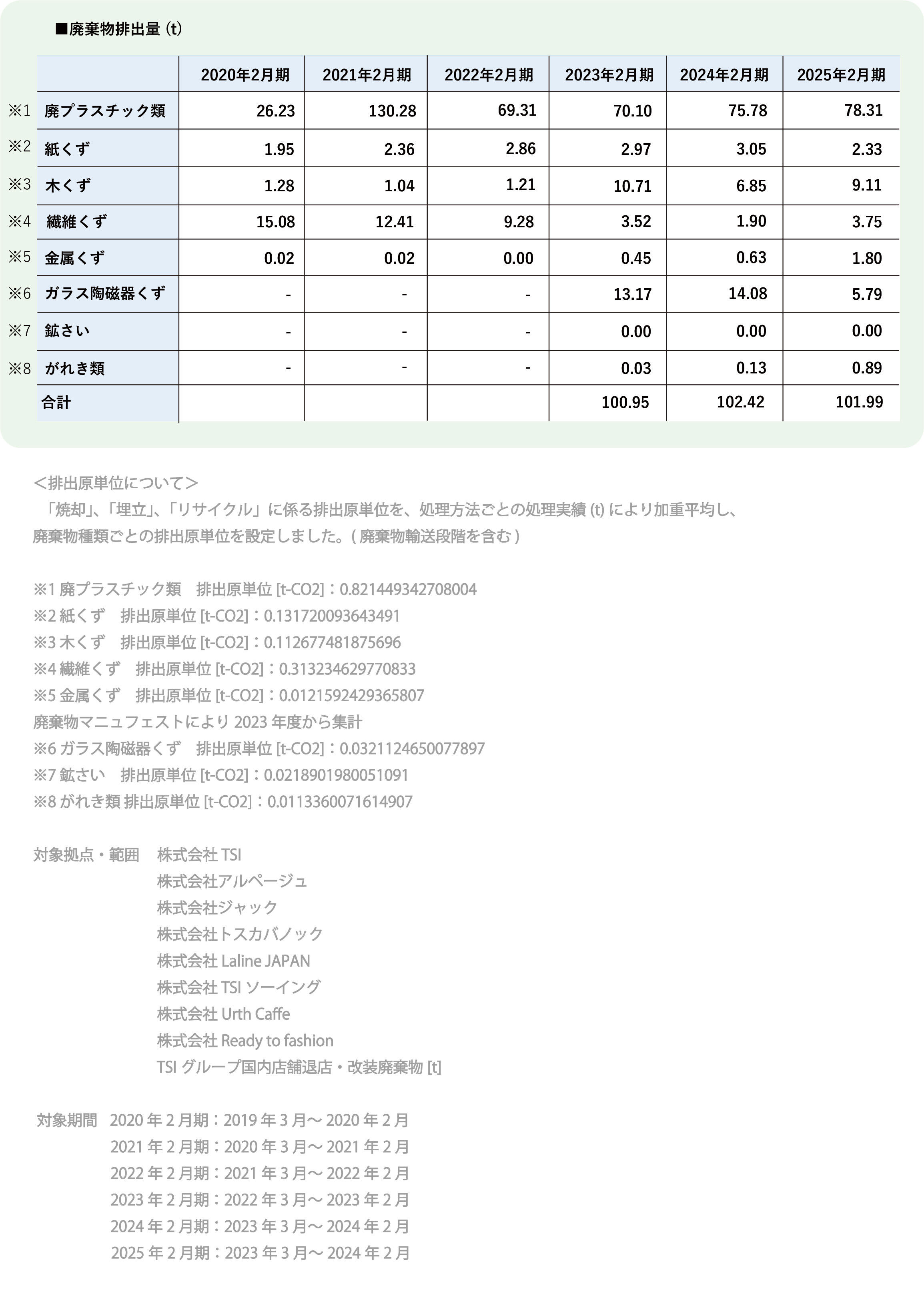 【地球環境】廃棄物排出量 一覧表(2025.06.02UP)_.jpg