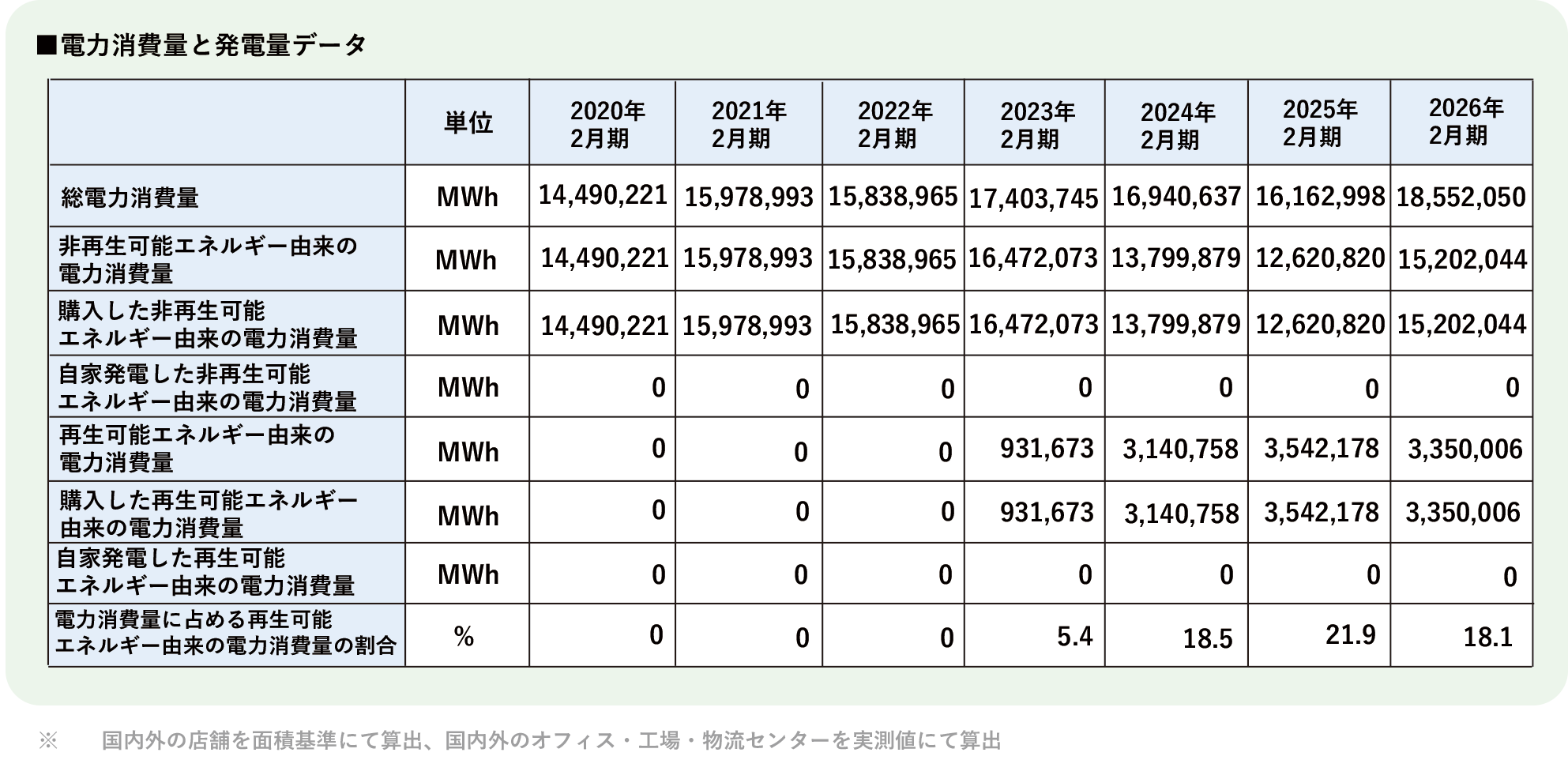 【地球環境】電力消費量と発電量データ(2026.10.07作成).png