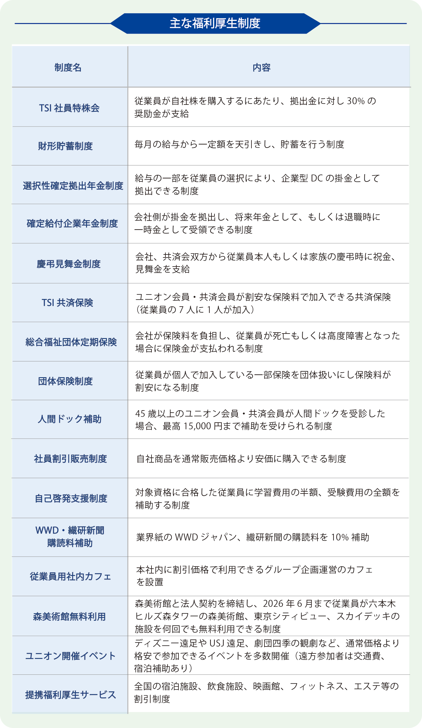 【人間】公正な労働 主な福利厚生制度(2026.05.15UP).png