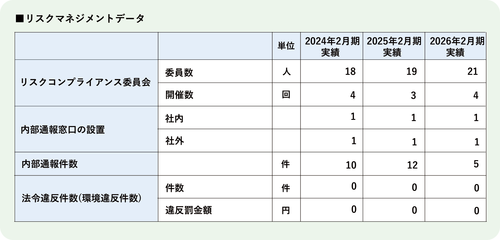 【ガバナンス】リスクマネジメントデータ(2026.10.09作成)_.png