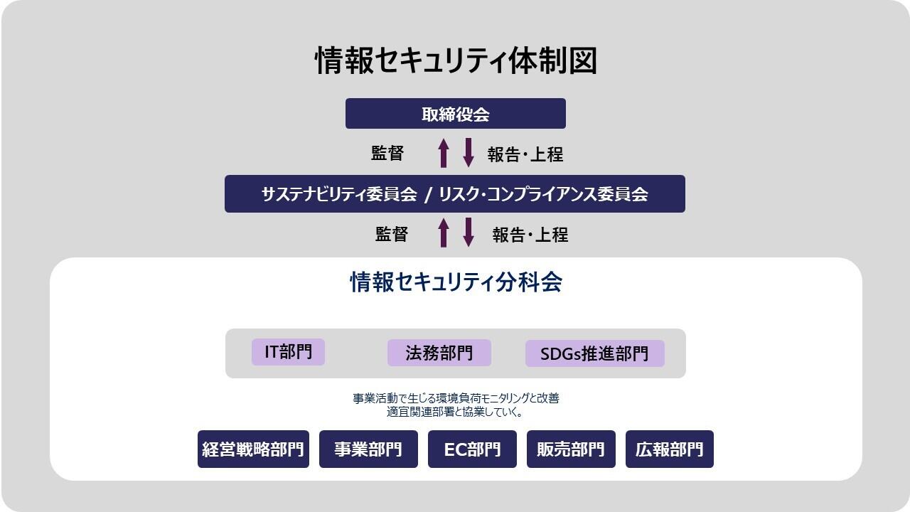 情報セキュリティ体制図.jpg