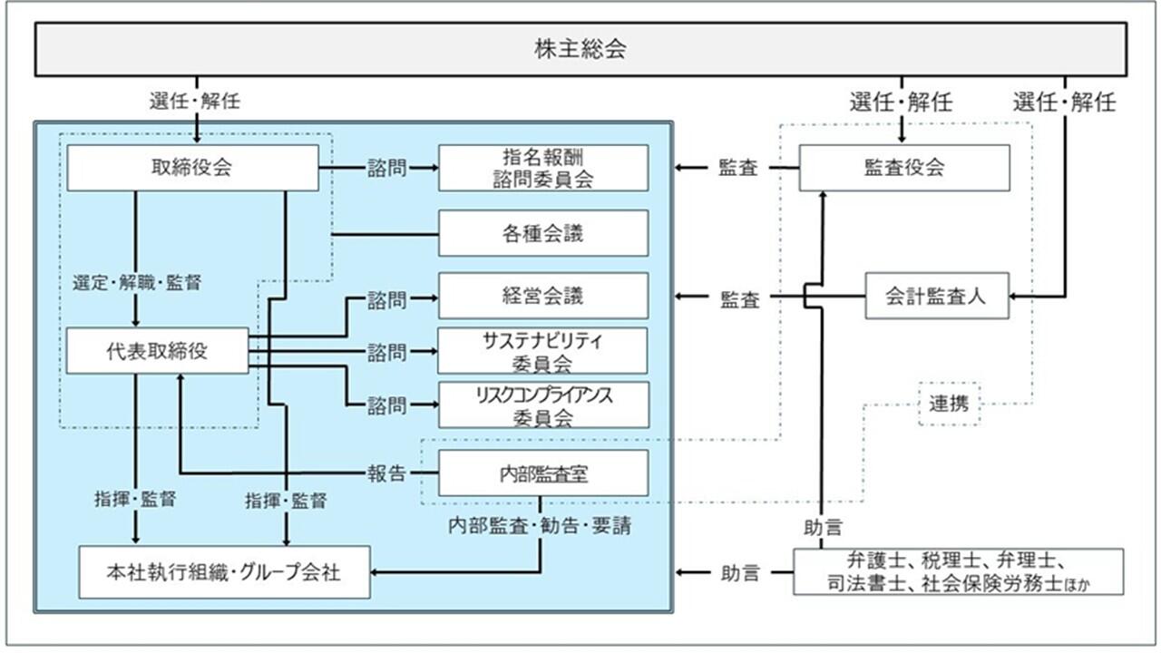 体制図.jpg