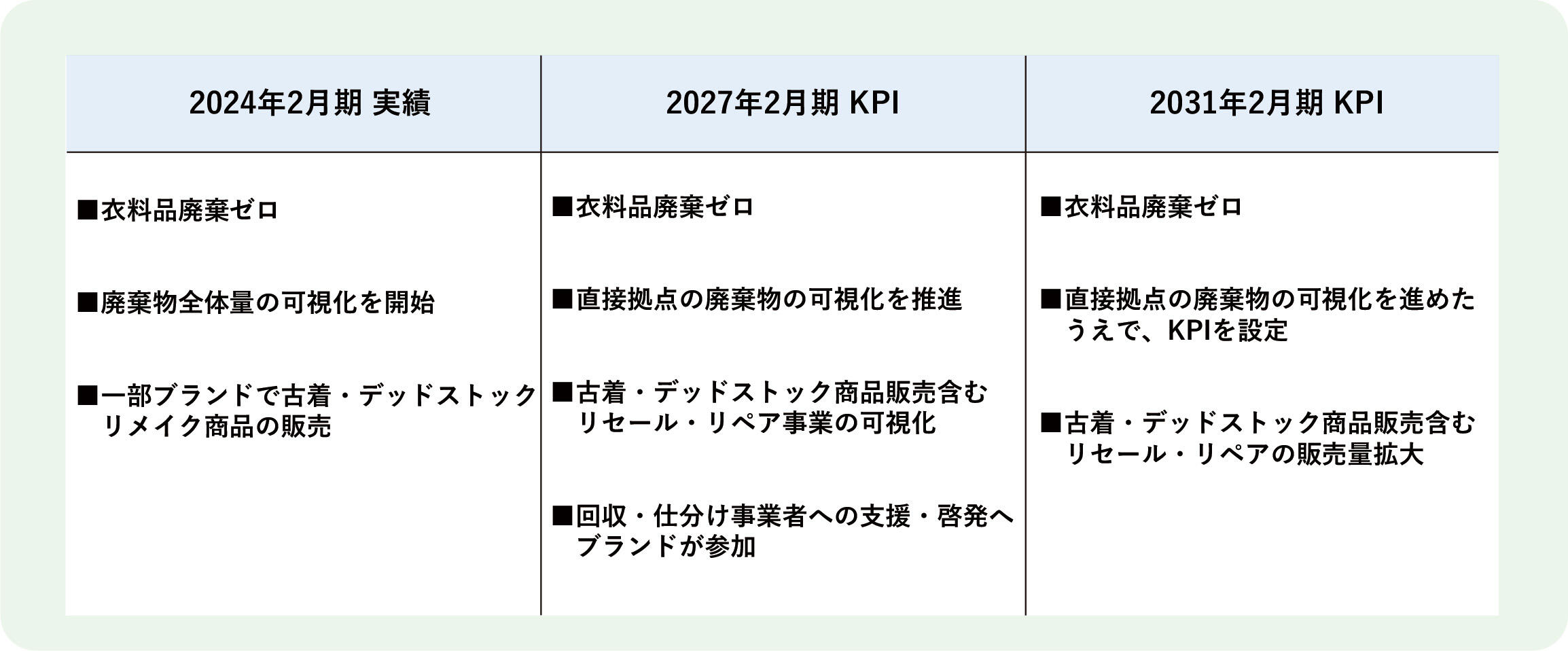 【地球環境】廃棄物排出量(未 8月UP予定)_.jpg