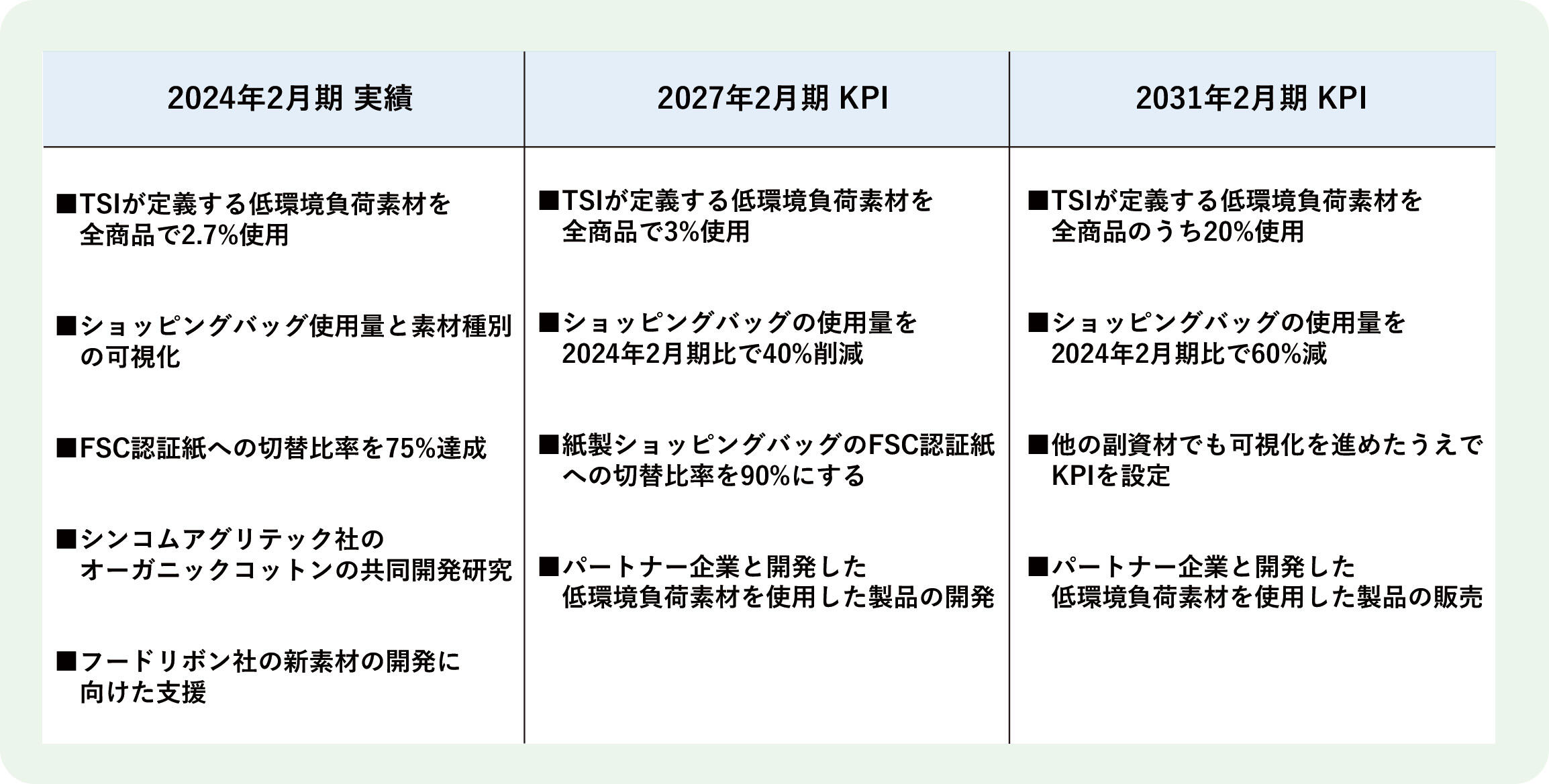 【地球環境】原材料(未 8月UP予定).jpg