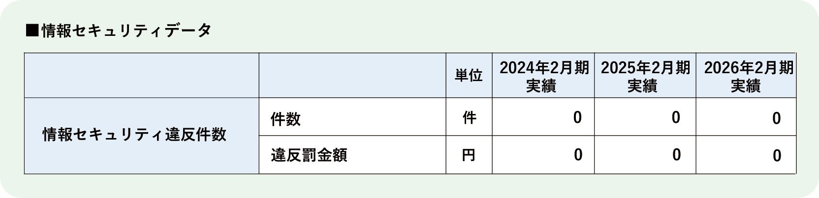 【ガバナンス】情報セキュリティデータ(2026.10.09作成)_.png