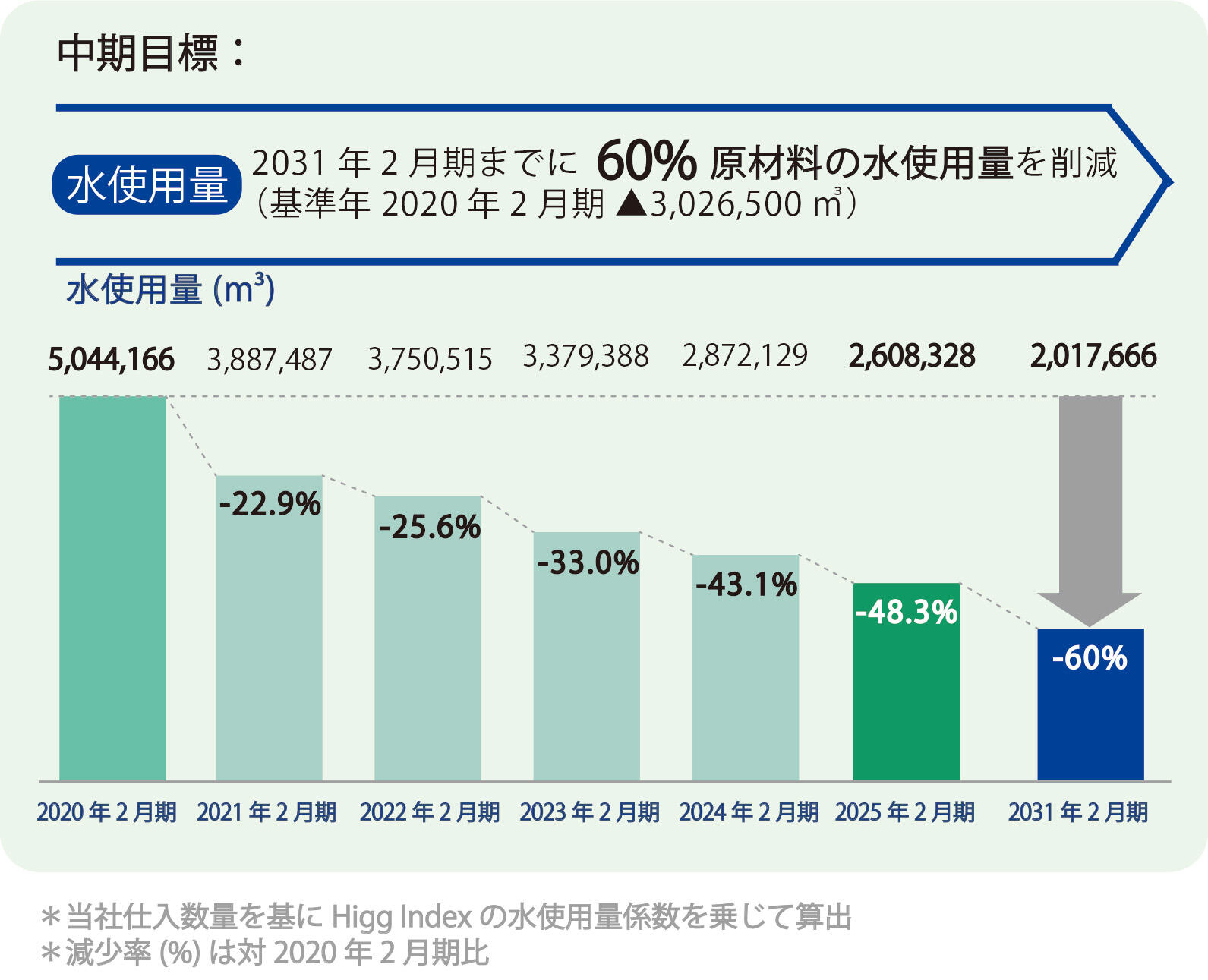 【地球環境】水資源 棒グラフ(2025.05.19UP).jpg