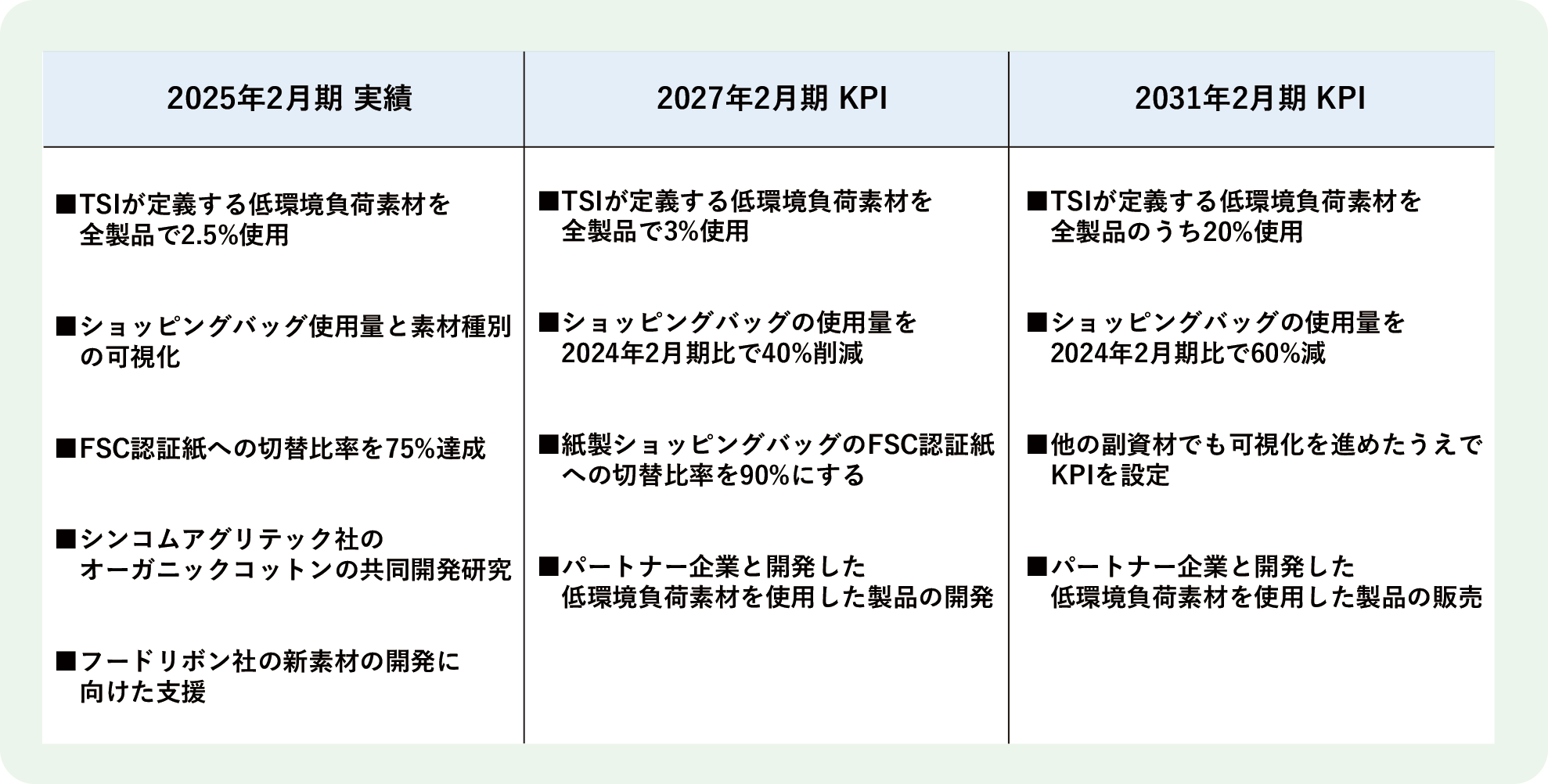 【地球環境】原材料(2025.10.17UP).png