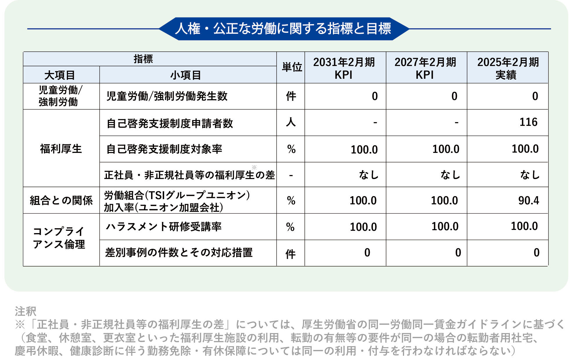 【人間】公正な労働(2025.05.19UP)_.jpg